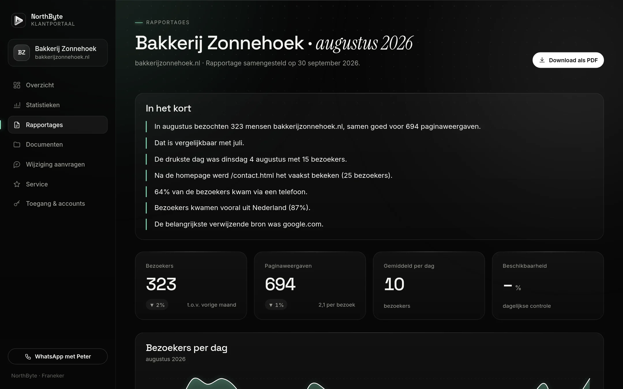 Een maandrapportage in het dashboard, met een samenvatting in zinnen en de cijfers eronder