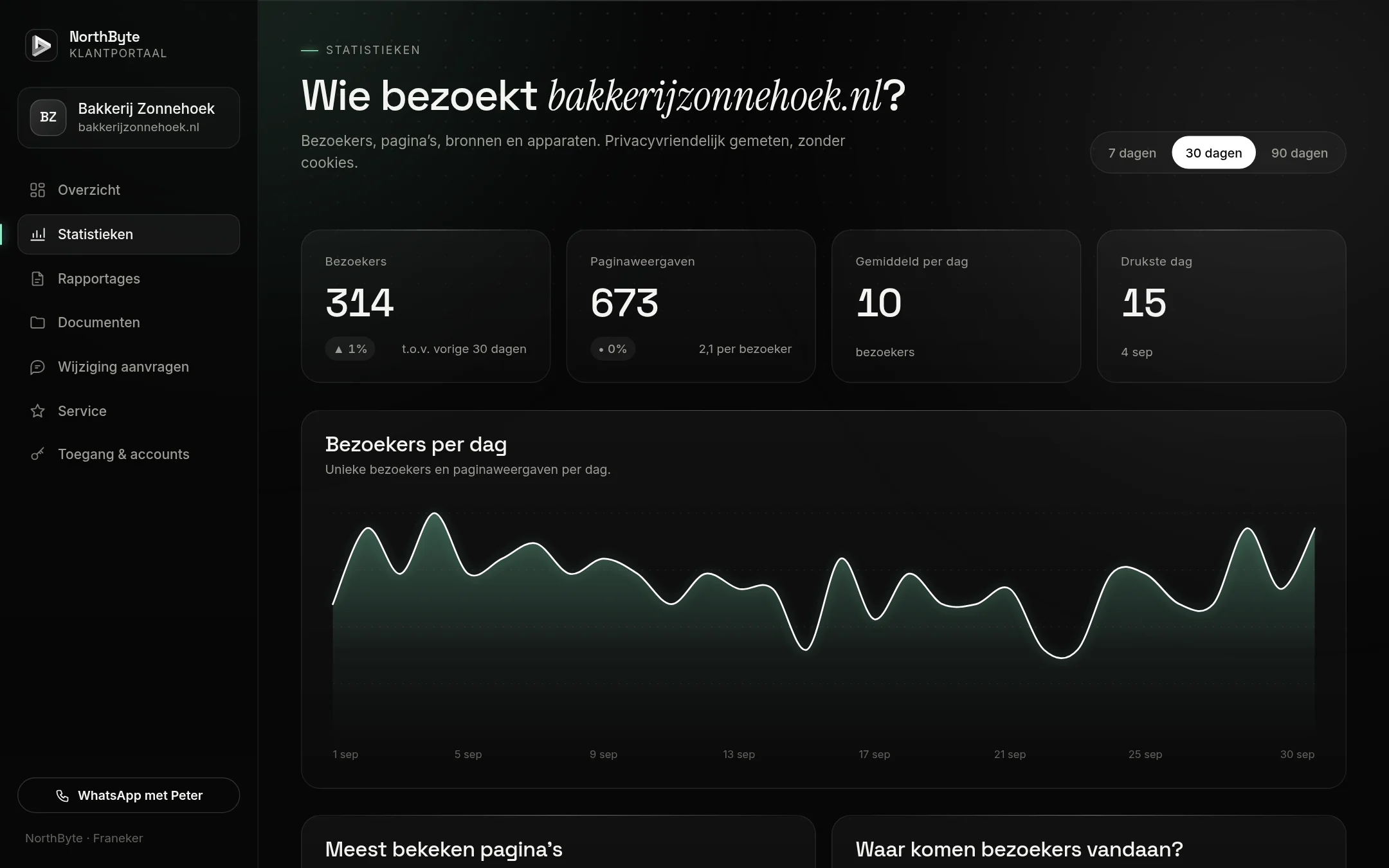 De statistiekenpagina met bezoekers per dag, populairste pagina's en verwijzers